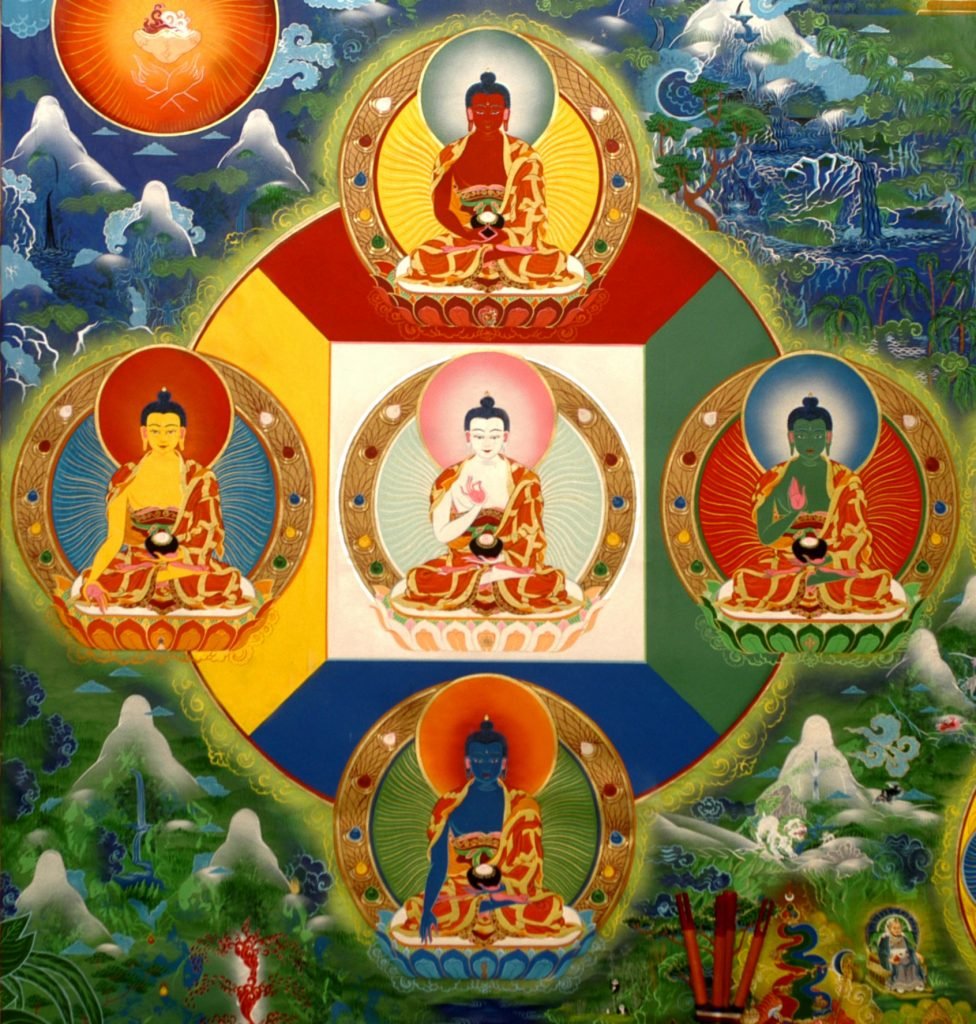 Quais São Os 5 Budas?