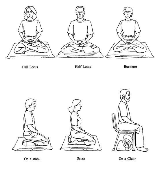 Posturas da Meditação